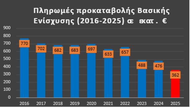 xristina staraka enisxyseis 2025 2026