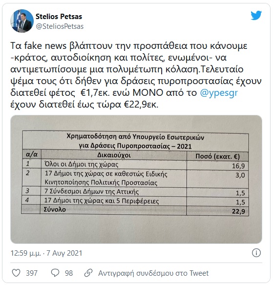 stelios petsas 7 8 2021