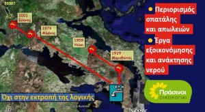 Διαχείριση Υδατικών Πόρων: Ξανά «εκτροπή της λογικής»! Εναλλακτικές προτάσεις των ΠΡΑΣΙΝΩΝ -Οικολογία