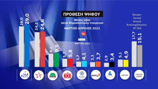 Εκλογικό κουκλοθέατρο