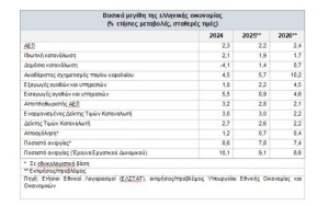 Αριθμοί και προπαγάνδα στην οικονομία