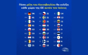 Ευρωεκλογές: Πώς, γιατί και τι ψηφίζουμε